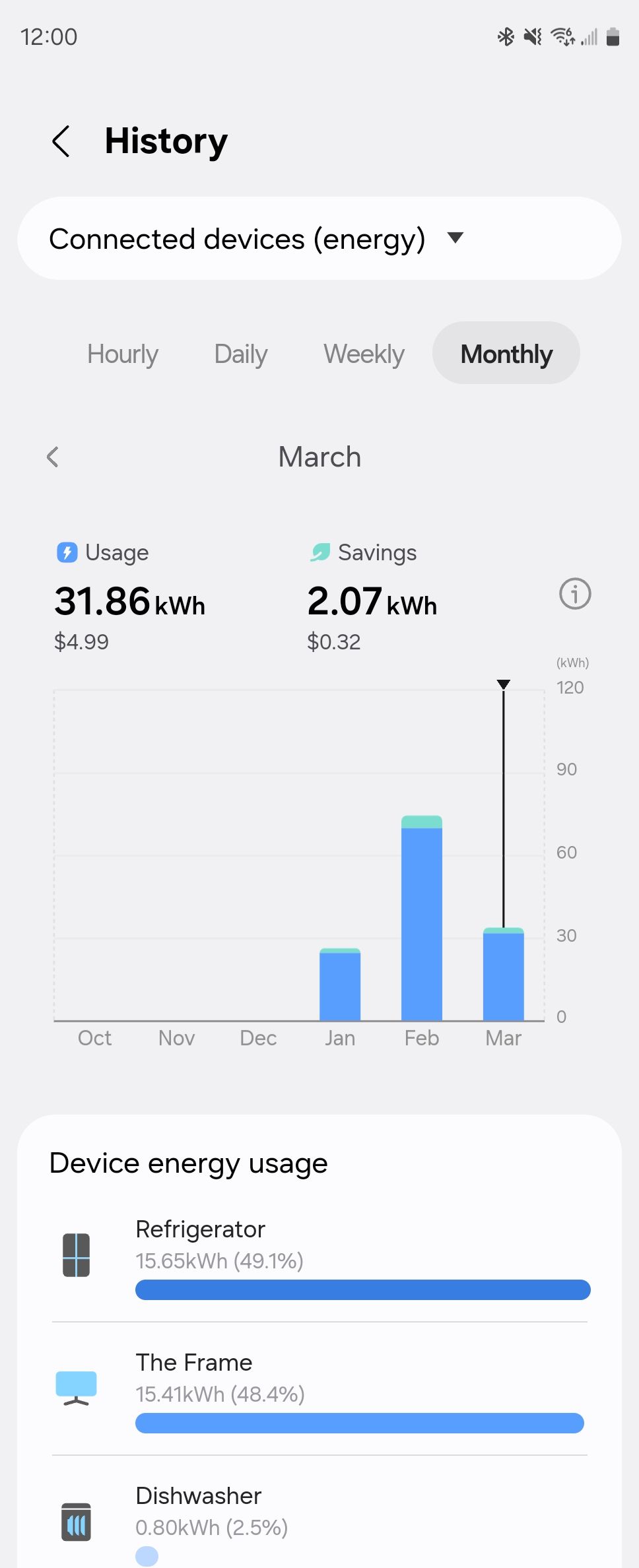 Energy usage information shared by the Samsung SmartThings Android app. 
