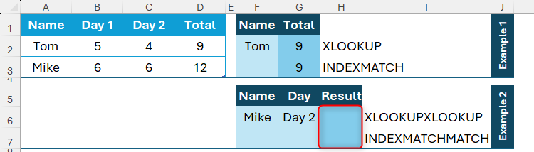 A data table on the left in Microsoft Excel, with a data retrieval table on the right, where a person's score on a particular day will be extracted using functions.