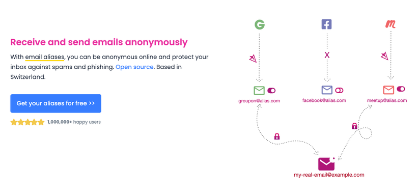 A diagram showing how email aliases work using SimpleLogin.