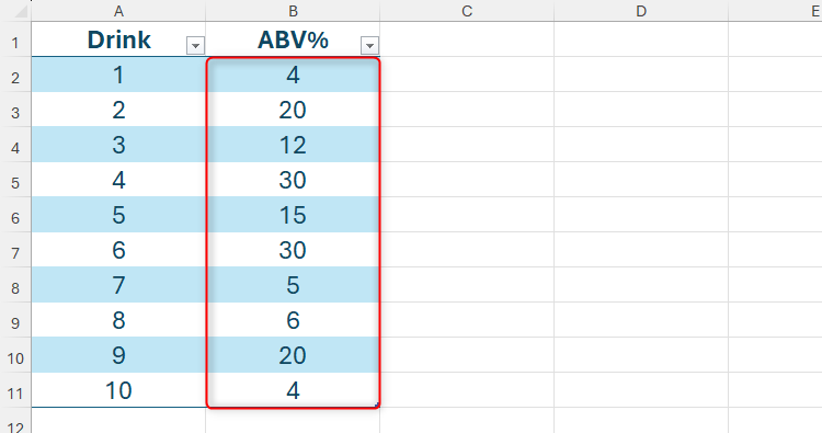 A list of drinks and their ABV in Microsoft Excel.