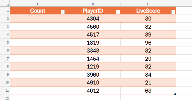 A table in Excel for the Web, with column A headed Count, column B headed PlayerID, and column C headed LiveScore. Column A is blank.