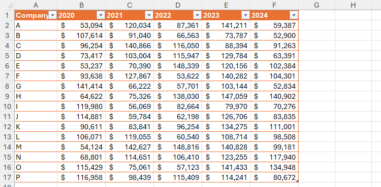 A table of data in Excel where each field is a year.