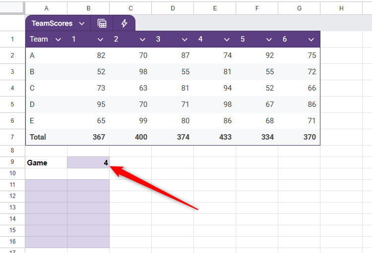 A table of data in Google Sheets called TeamScores, and a data extraction table where the result of the formula will be executed.