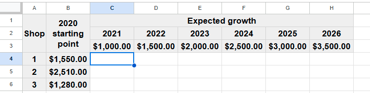 A worksheet in Google sheets that contains empty cells where each shop's expected profits will be calculated based on projected growth.