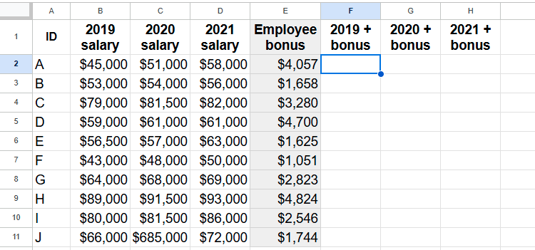 A worksheet in Google Sheets that contains empty columns where salary payments plus bonuses will be calculated.