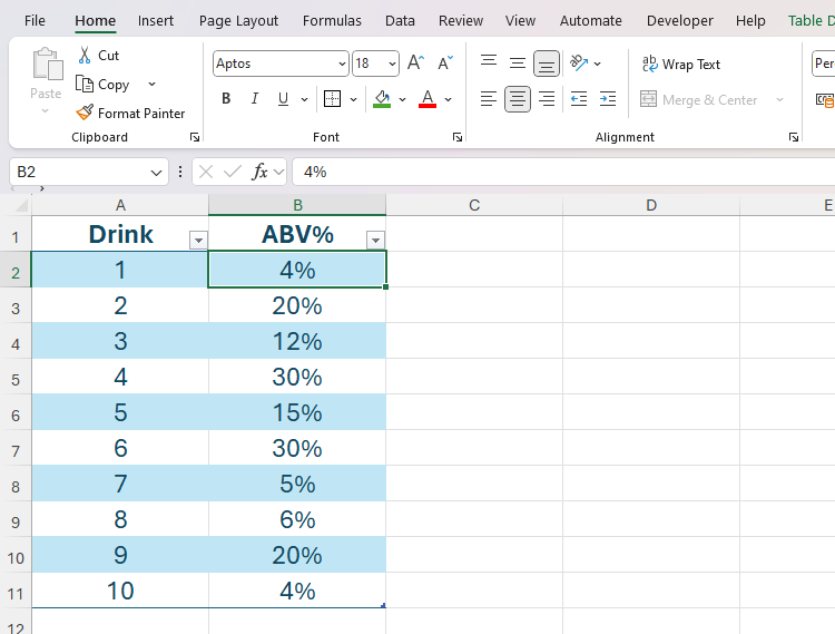 An Excel spreadsheet containing ten drinks and their ABV formatted as percentages.