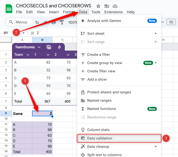 Cell B9 is selected in Google Sheets, and Data Validation is selected from the Data tab drop-down.