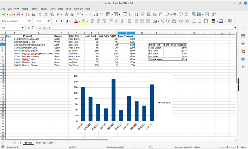 LibreOffice Calc displaying example data.
