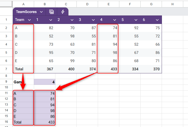 Scores from Game 4 are extracted from a table in Google Sheets using CHOOSECOLS.