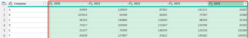 Several year columns are selected in Excel's Power Query Editor.