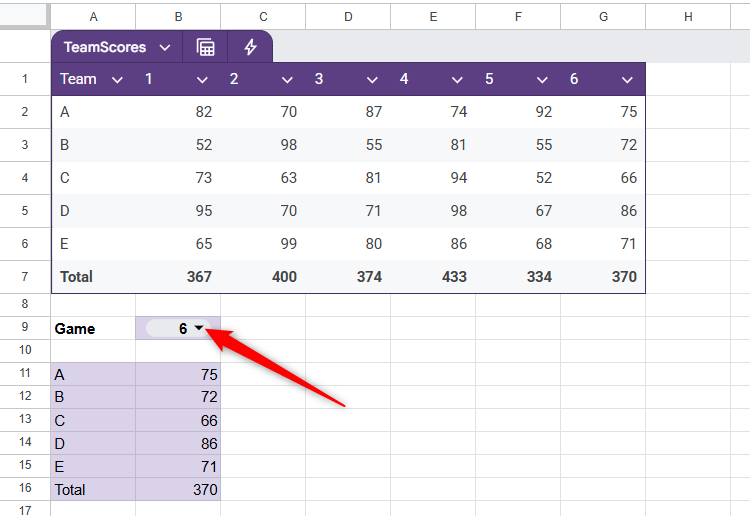 The drop-down arrow in a cell in Google Sheets that has data validation rules attached to it.