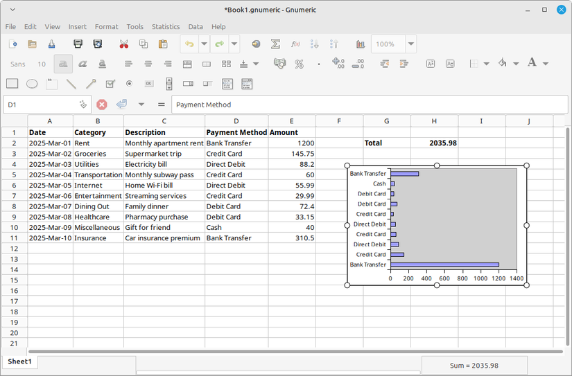 The Gnumeric spreadsheet editor displaying example data.