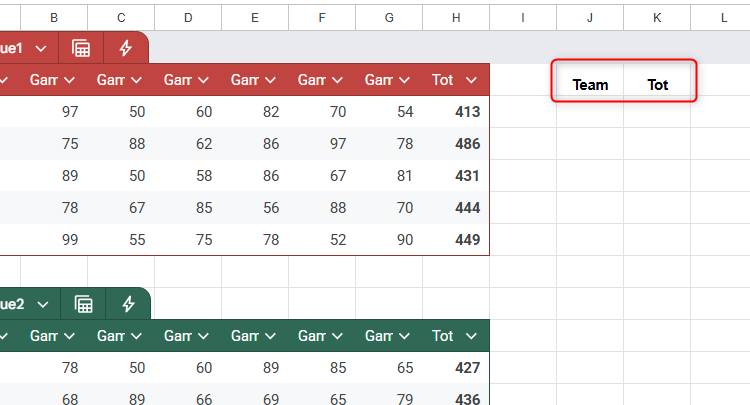 The headers of two columns, under which data is due to be extracted, are typed into cells J1 and K1 in Google Sheets.