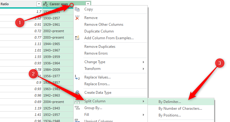 The option to split a column by a delimiter is selected in Excel's Power Query Editor.
