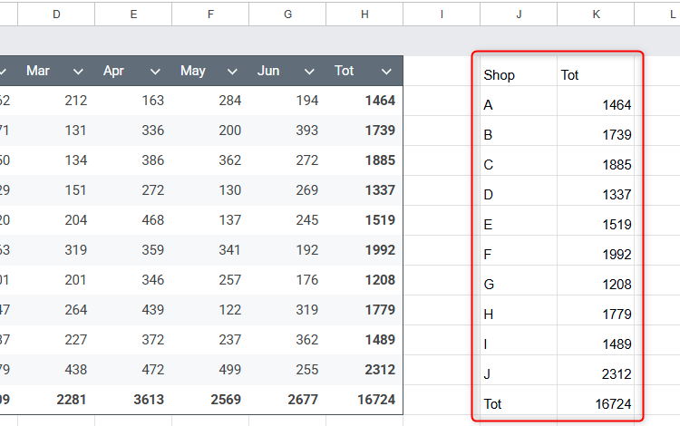 The result of a CHOOSECOLS formula in Google Sheets that forces the software to return the first and last columns of a dataset.