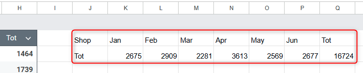 The result of a CHOOSEROWS formula in Google Sheets that forces the software to return the first and last rows of a dataset.
