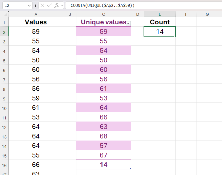 The UNIQUE function is nested in the COUNTA function in Excel to count the number of unique values in the range.