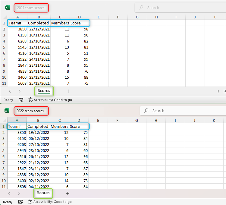 Two Excel workbooks with similar names, and their respective worksheets have the same columns and tab identifications.
