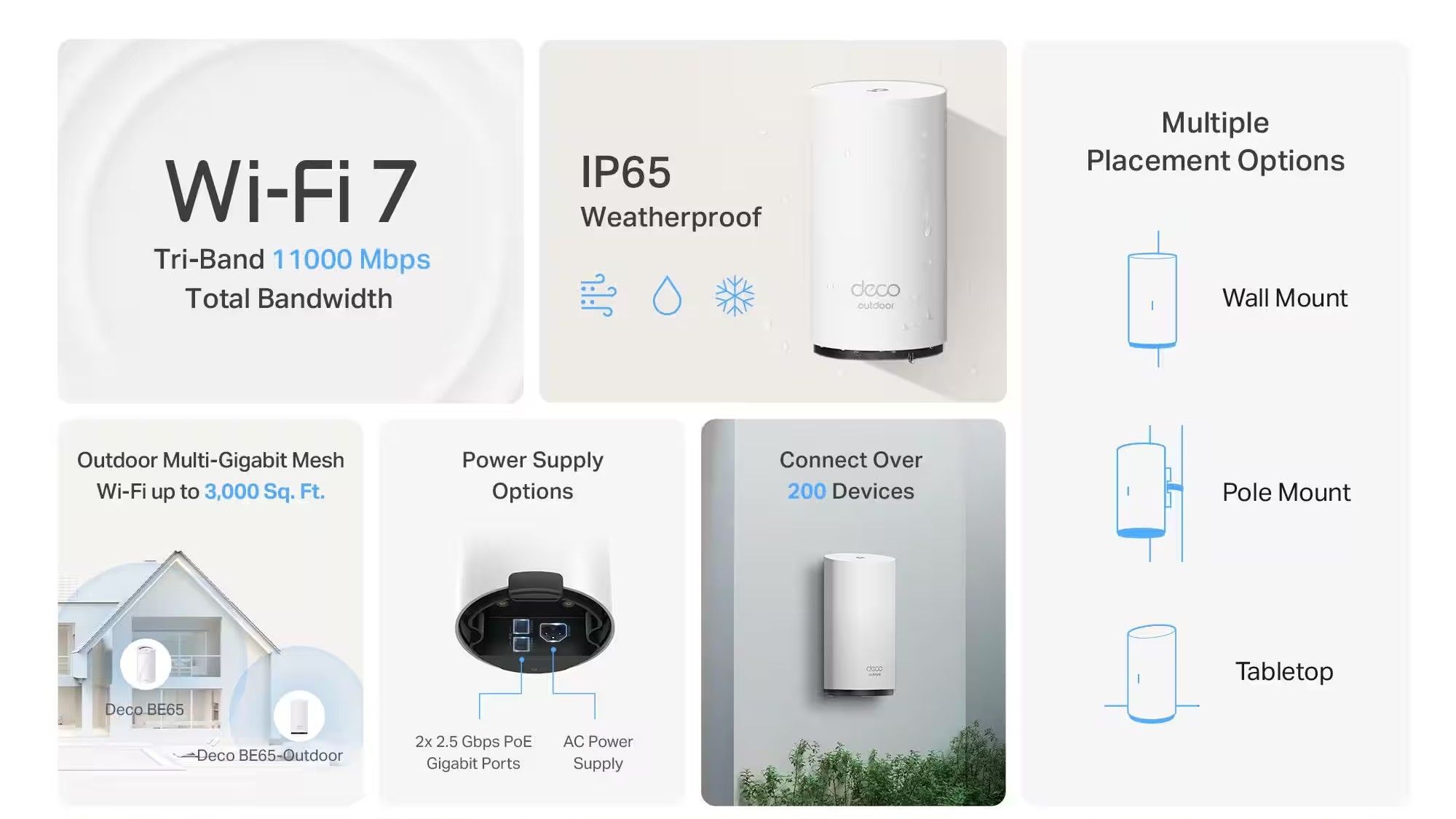 Infomational chart about the TP-Link Deco BE65 Outdoor BE11000 mesh router.