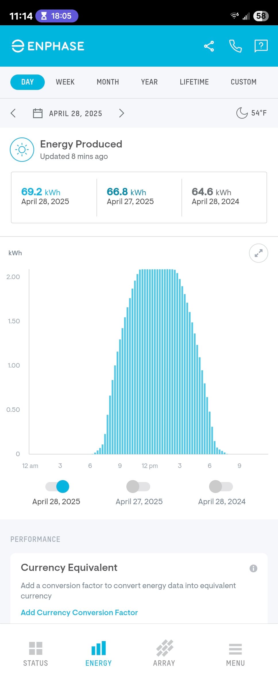 A day's energy production in the Enphase Enlighten Android app.