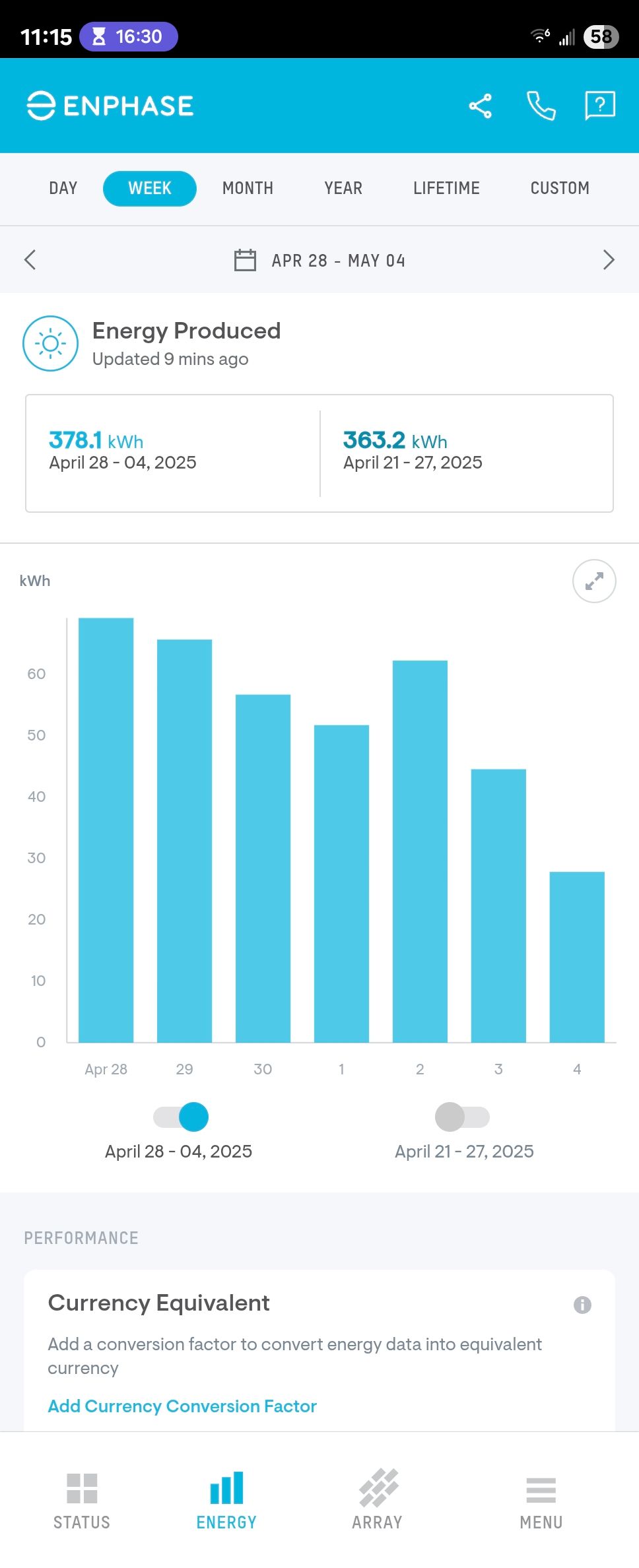 A week's energy production in the Enphase Enlighten Android app.