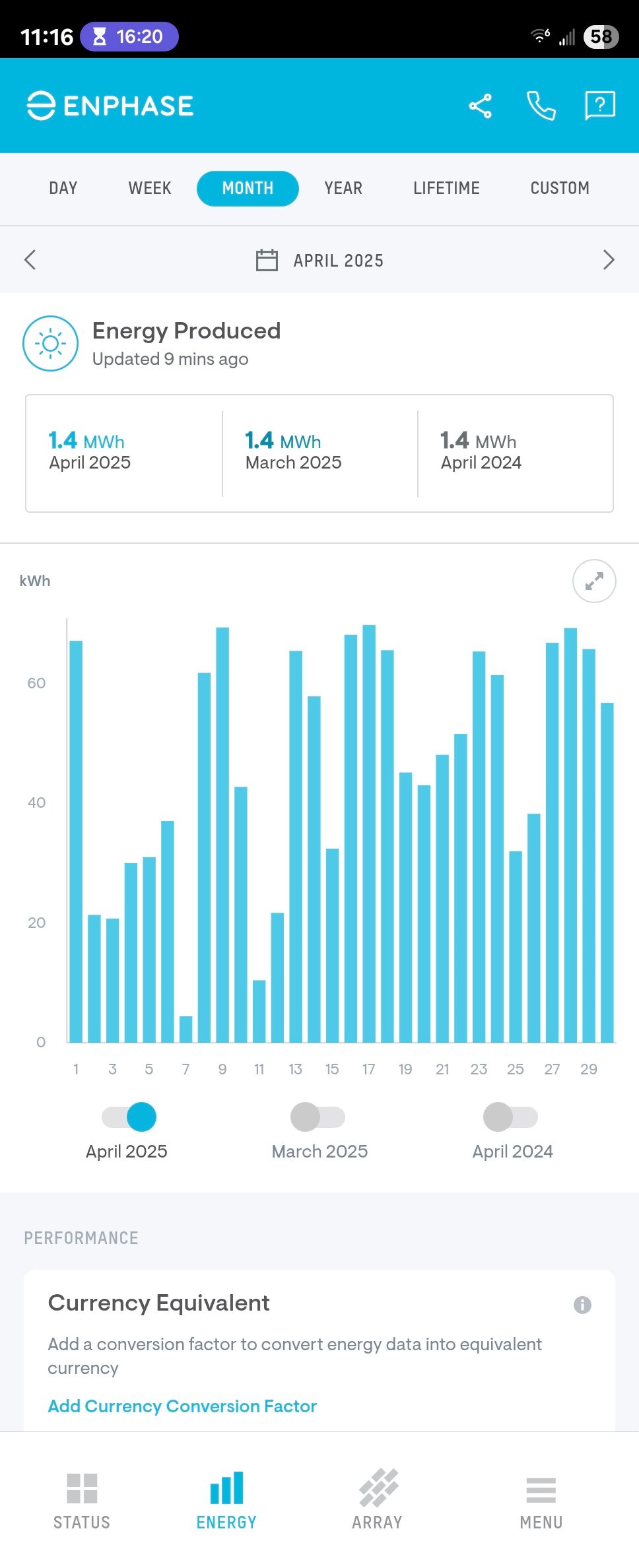 A month's energy production in the Enphase Enlighten Android app.